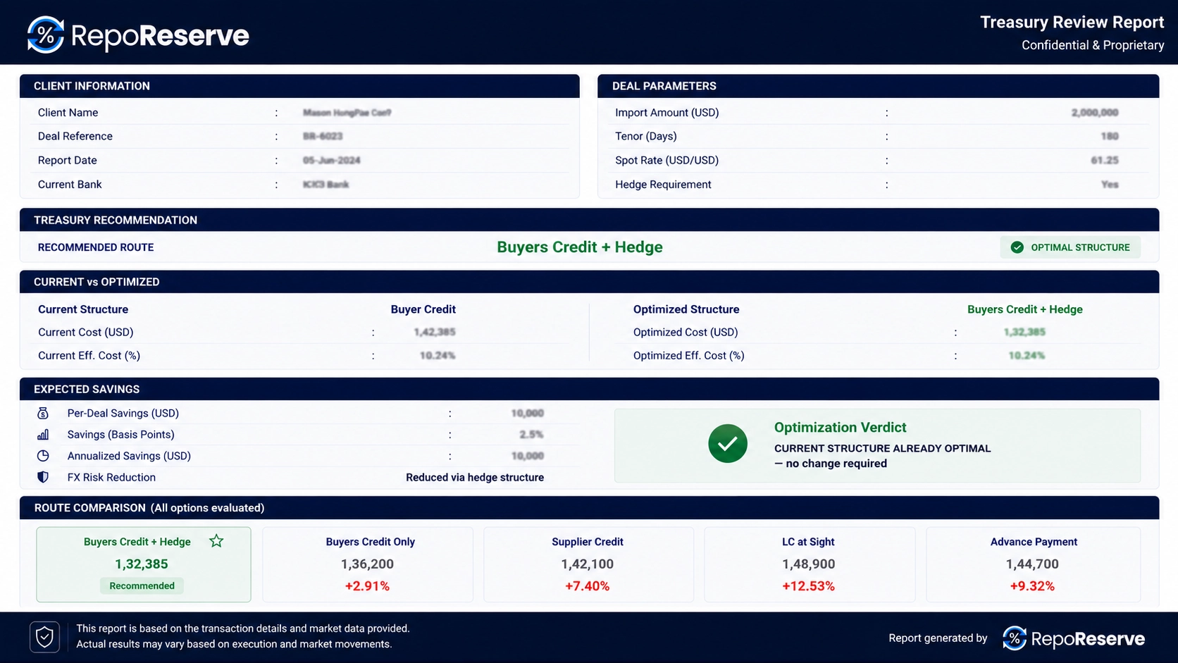 Sample RepoReserve treasury review report